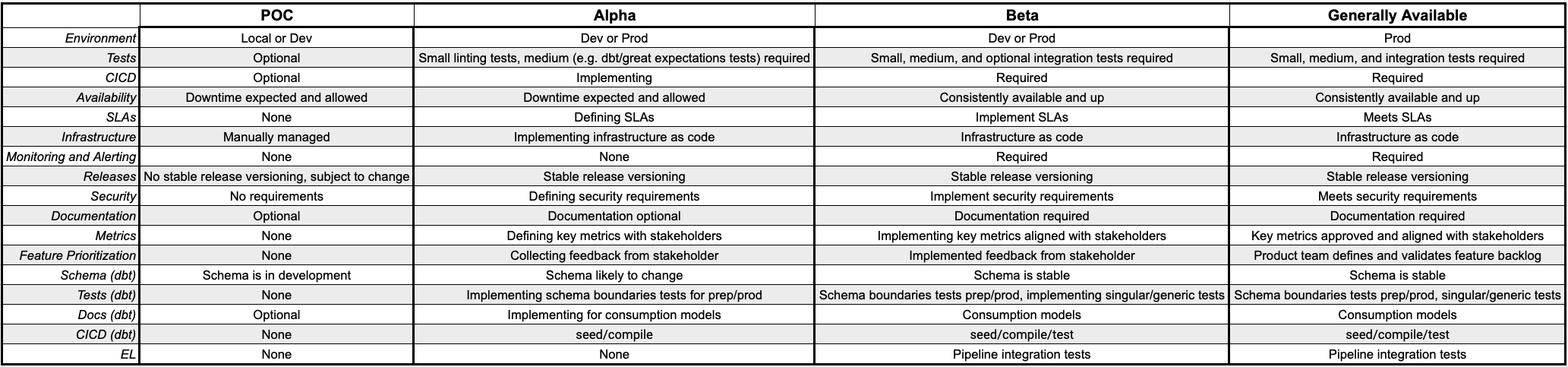 Delivery Characteristics Table